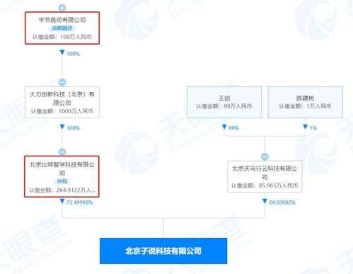 字节跳动关联公司成学小易最大股东,后者为大学生搜题平台